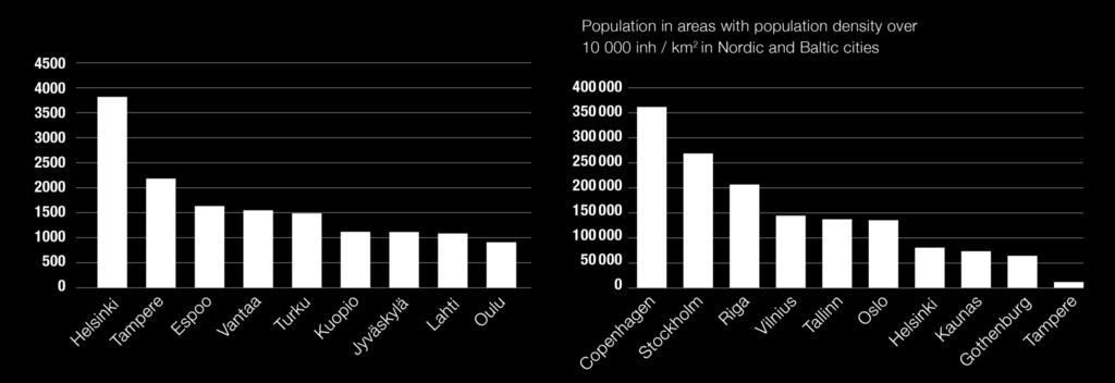 TAMPEREEN ASUKASTIHEYS (ELINYMPÄRISTÖN TIETOPALVELU LIITERI 28.6.2017, TILASTOKESKUS & CHRISTOFFER WECKSTRÖM, GEOSTAT 2011 GRID DATASET.