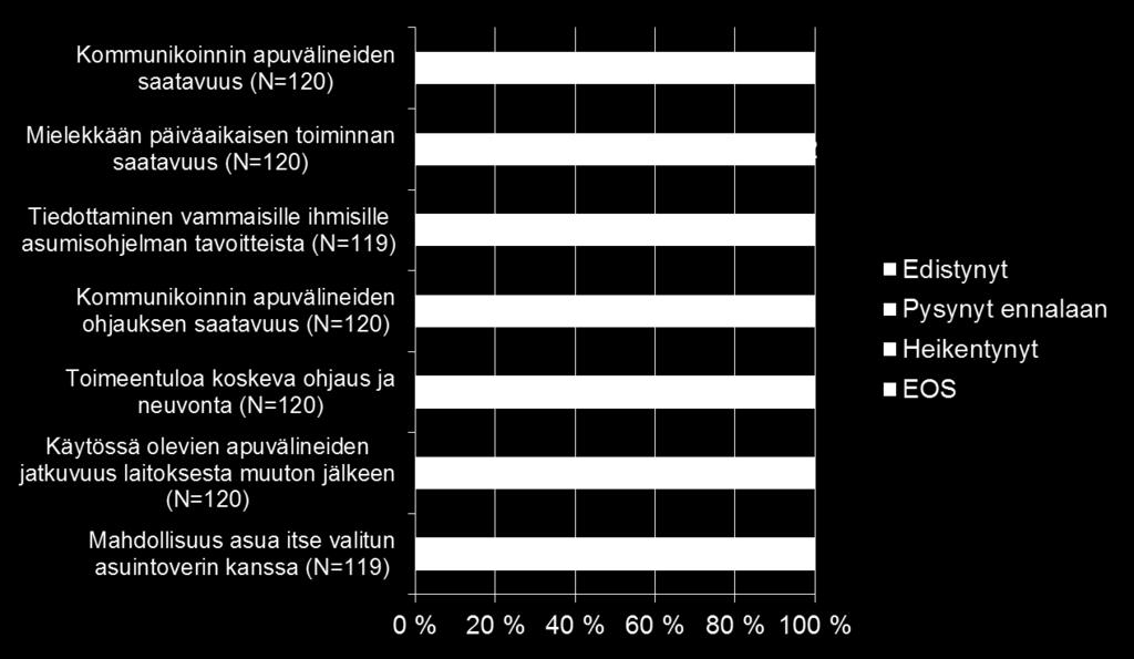 jatkuu ARVIO KEHITYKSESTÄ 2010-2015/ Vammaisten henkilöiden