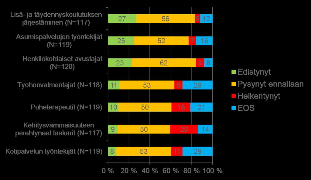 ARVIO KEHITYKSESTÄ