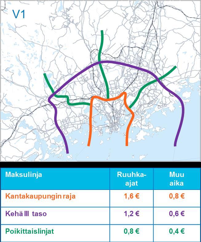 Ajoneuvoliikenteen hinnoittelun porttimaksumalli ja kilometrimaksumalli