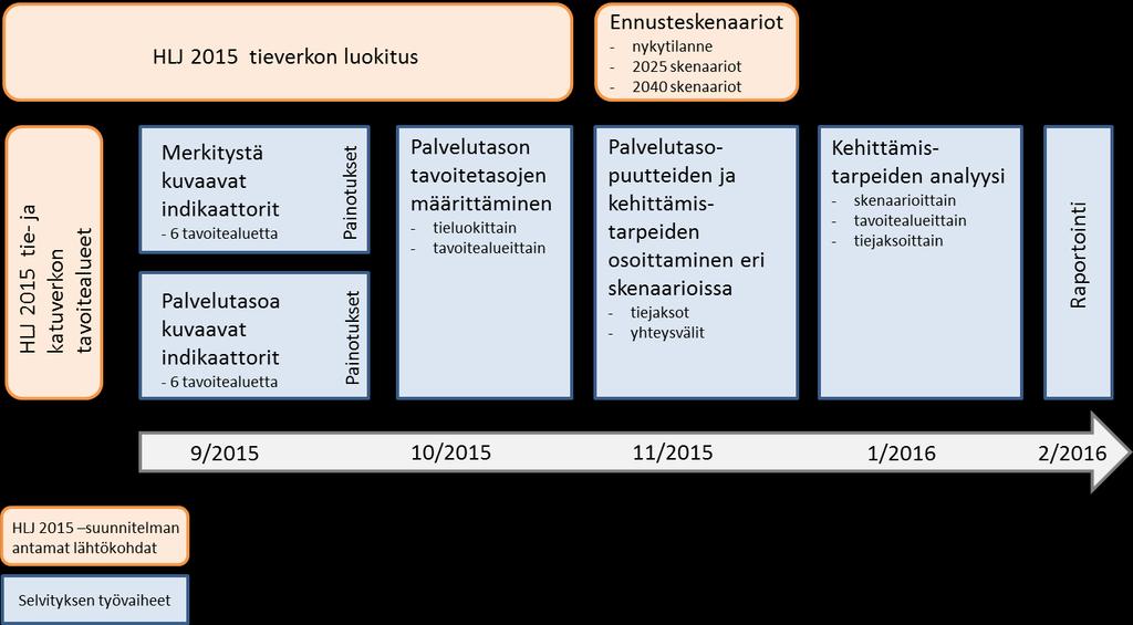 Ajoneuvoliikenteen