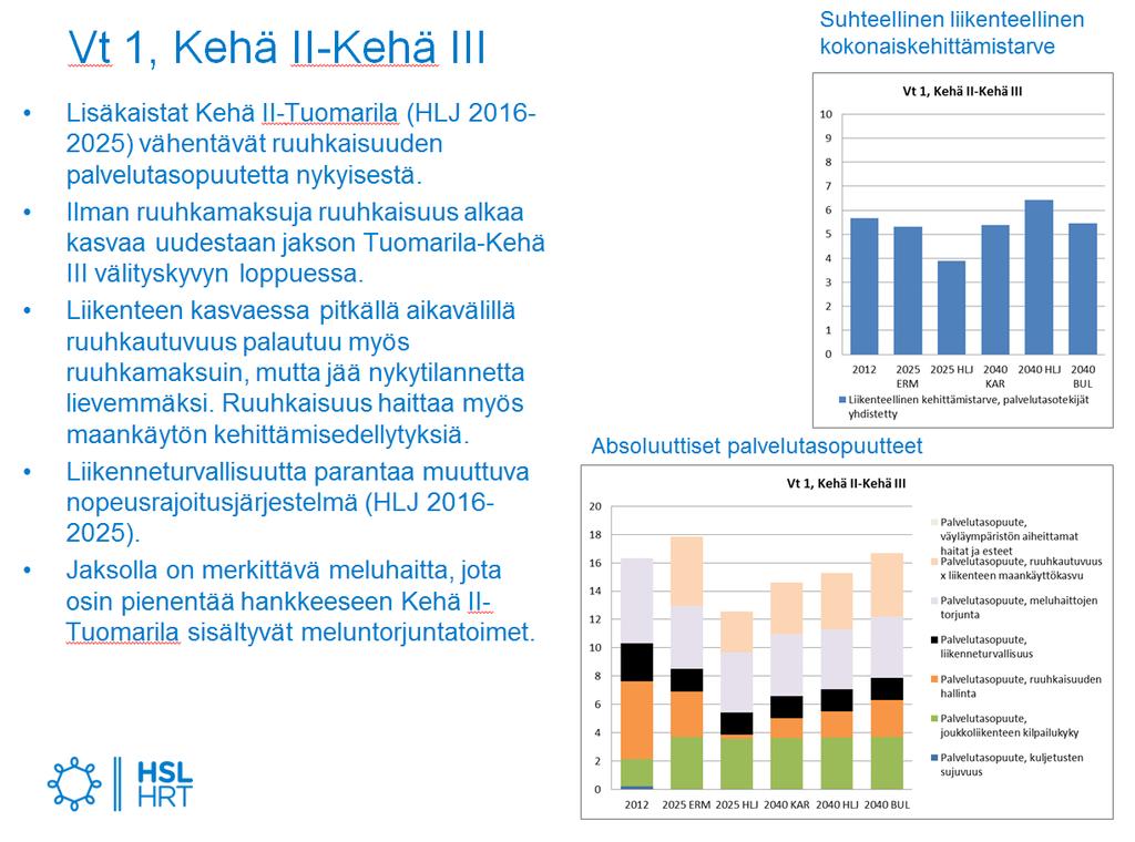 tarkasteltu tiejaksokohtaisissa analyyseissä.