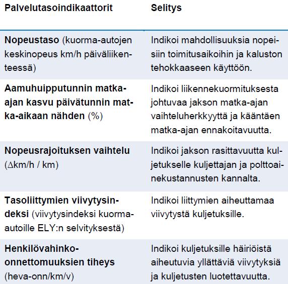 Osaindikaattorit on yhdistetty käyttämällä ohjausryhmän työstämiä painokertoimia, joilla on korostettu