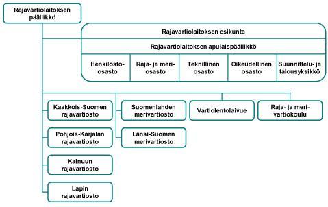 Rajavartiolaitoksen arvojen tulisi olla myös laadukkaasti toteutetun turvallisuustoiminnan ohjenuorana.