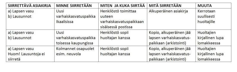 5. Varhaiskasvatus osana lapsen kasvun ja oppimisen polkua Varhaiskasvatus on keskeinen lapsia ja heidän perheitään koskeva palvelu, johon suurin osa lapsista osallistuu ennen oppivelvollisuutta.