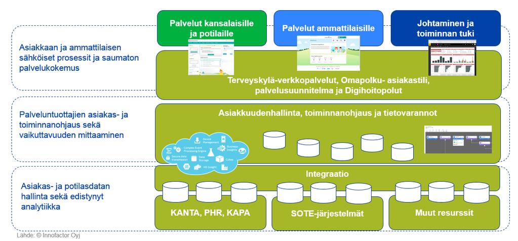 VIRTUAALISAIRAALA2.