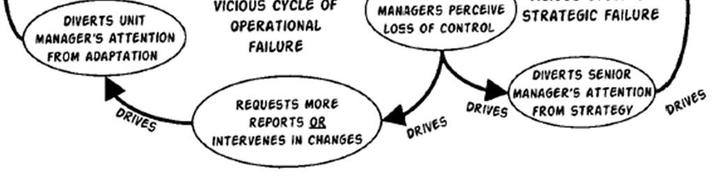 Dynamics