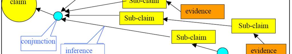 BEL V, BfS, CSN, ISTec, ONR, SSM, STUK (2013).