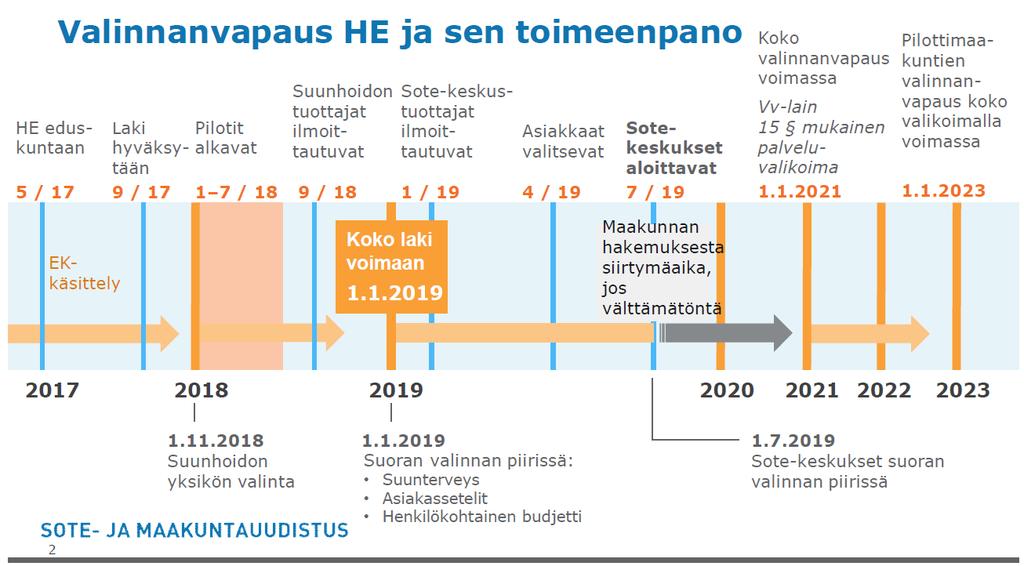 Valinnanvapauden aikataulu 4.5.