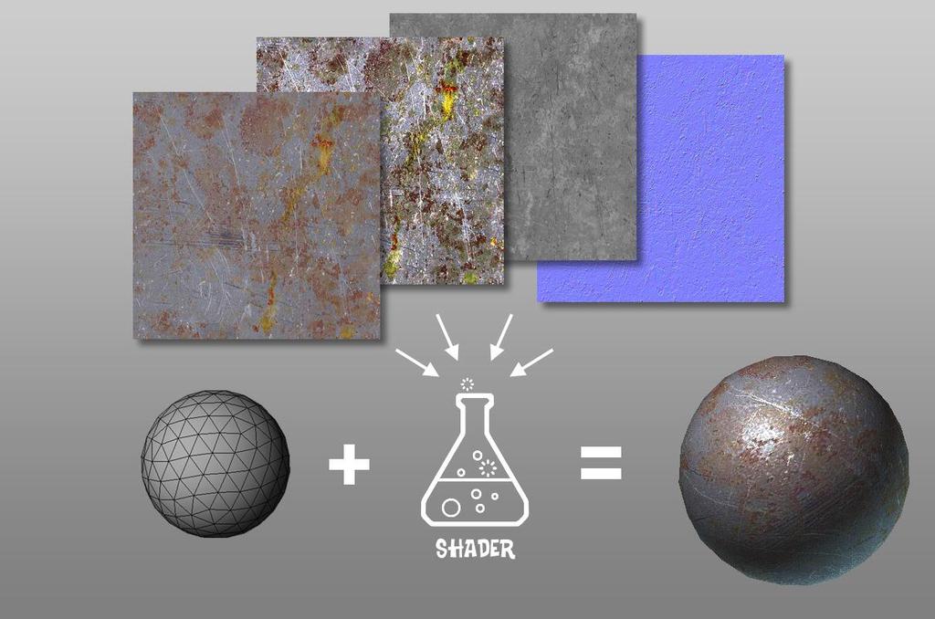 Kuvio 6. Shader yhdistää tekstuurit materiaaliksi, joka yhdessä mallin geometrian ja valaistuksen kanssa määrittelee kappaleen lopullisen ulkonäön. 6.1 Diffuusi Oikeassa maailmassa diffuusi tarkoittaa pinnoista kimpoavaa valoa.