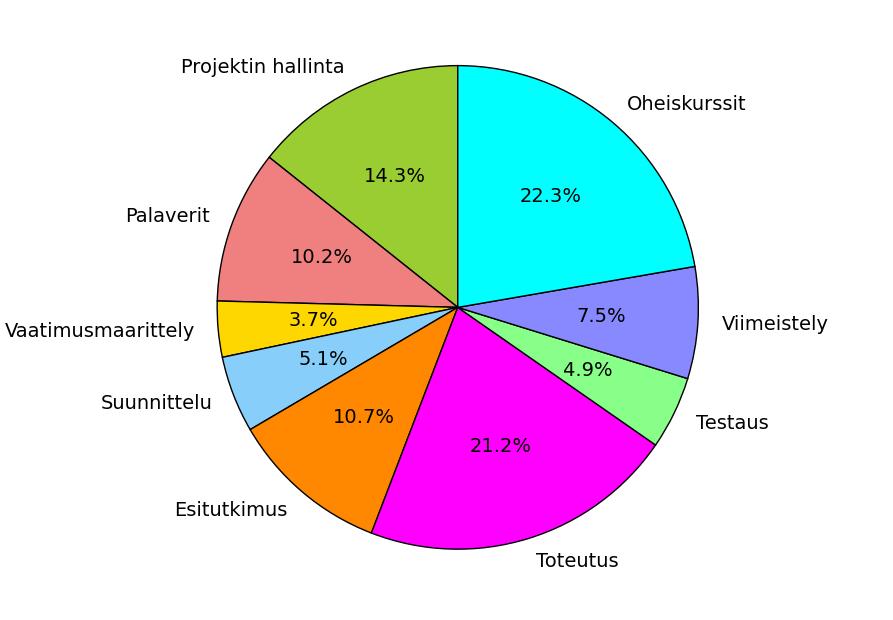 Kuva 6.