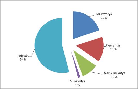 Työllisyys avohuollon sosiaalipalveluja tuottavissa