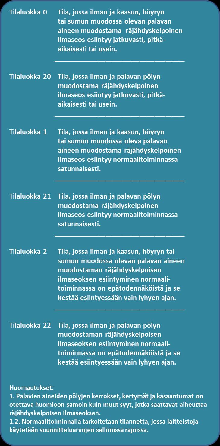 Taulukko 1.