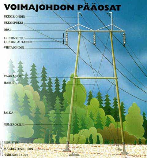 ii Petäjäskoski Kaukonen Vajukoski 220 kv