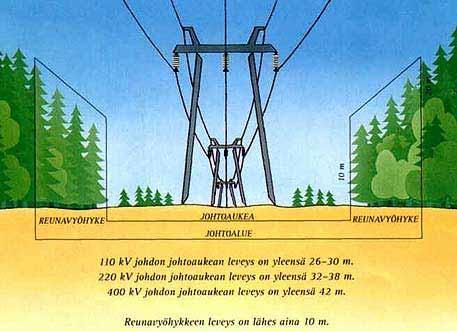 SELITTEITÄ SELITTEITÄ Voimajohdon pääosien