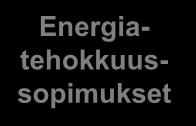 1. Yleistä A) Motiva Ilmastonmuutos koulutuksen sisältö