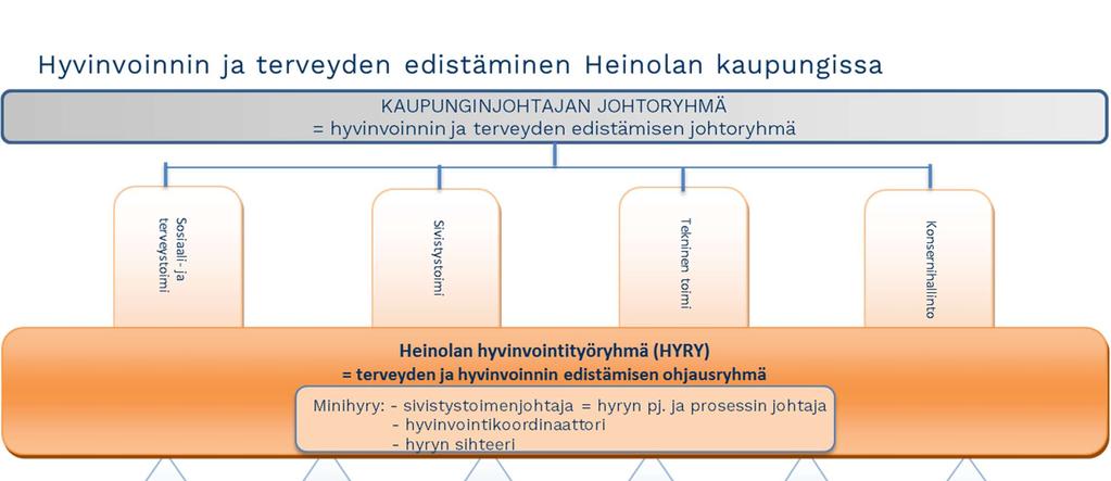 4 Hyvinvointityöryhmän erityisinä tavoitteina vuonna 2016 ovat olleet mm. Nuorten talo toimintamallin luominen Heinolaan ja 8.-9. luokkalaisten tupakoinnin vähentäminen.