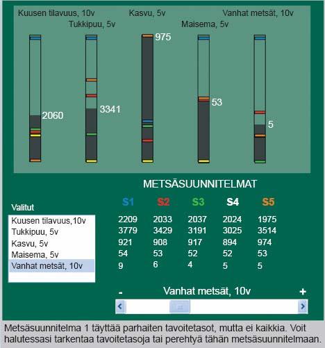 ESTA: päätösvaihtoehtojen kokonaisvaltaisen rvottamisen