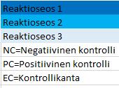 Reaktioseos saatiin riittämään vielä 63 näytteen määrittämiseen. Reagenssien pipetointi ja näytteiden ja kontrollien lisääminen tehtiin samalla tavalla kuin edellisilläkin kerroilla. 9.