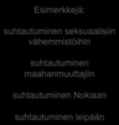 asiakkaista - osakkaista - suuresta yleisöstä Esimerkkejä: