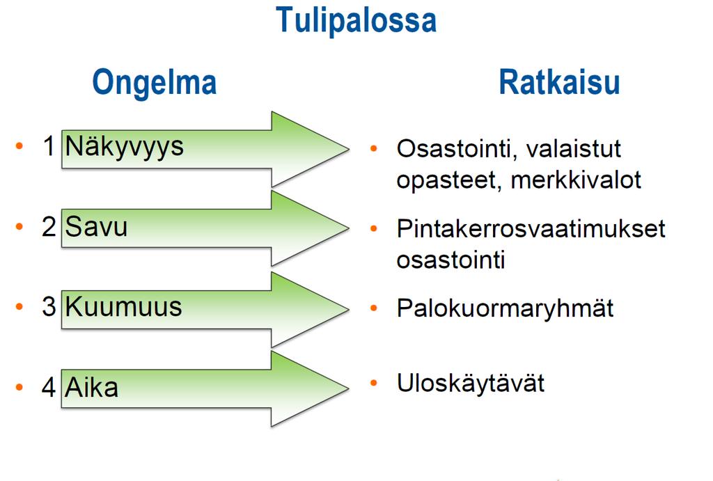 TAMPUURI-palvelut