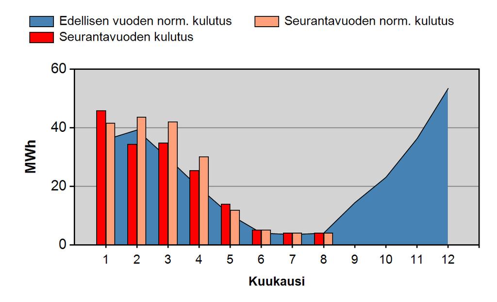 KULUTUSSEURANTARAPORTTI PIHLAJISTONKUJA 4, 00710 HELSINKI Aikaväli 1-12/2014 Raportin päivämäärä 06.10.2014 (10267) KIINT.