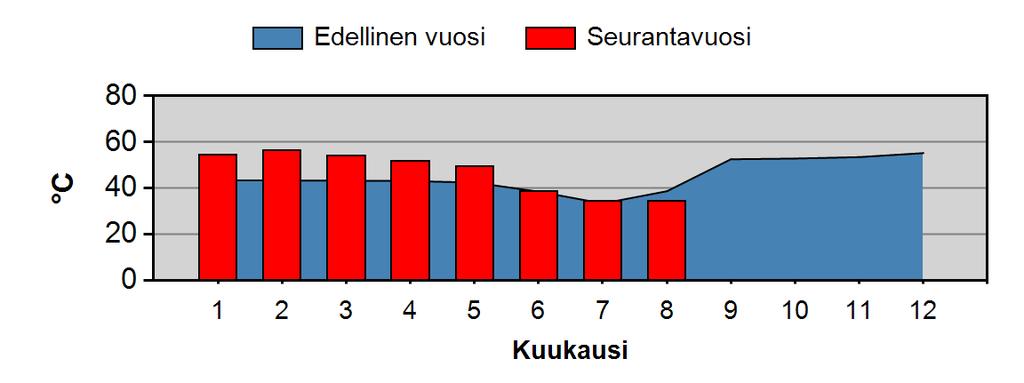 : Keskitetty poisto ja tulo LTO KIINTEISTÖTYYPPI: TOIMISTO- JA LIIKERAKENNUS RAKENNUSTILAVUUS: 10180 m³ RAKENNUSVUOSI: 1989 ASUKKAITA: 0 (-) 1.