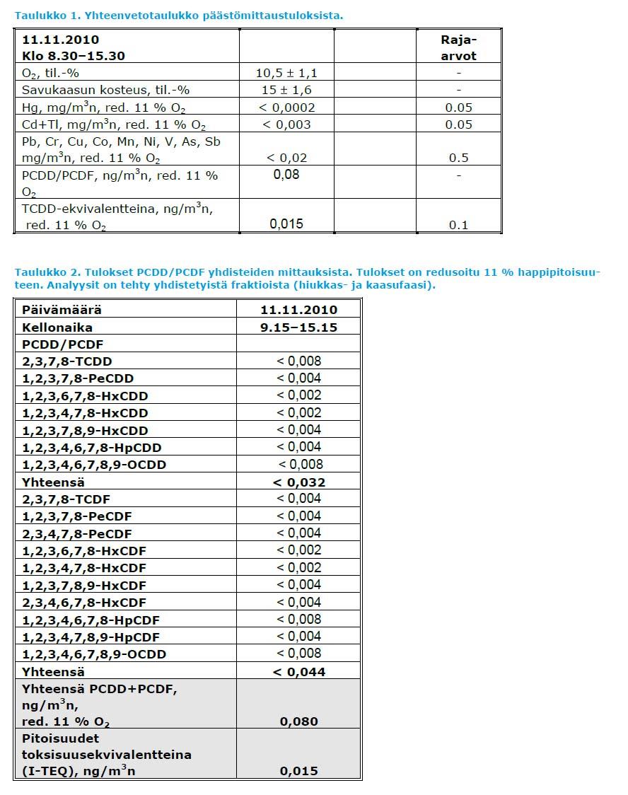 Turku Energia Oy, jätteenpolttolaitos 23