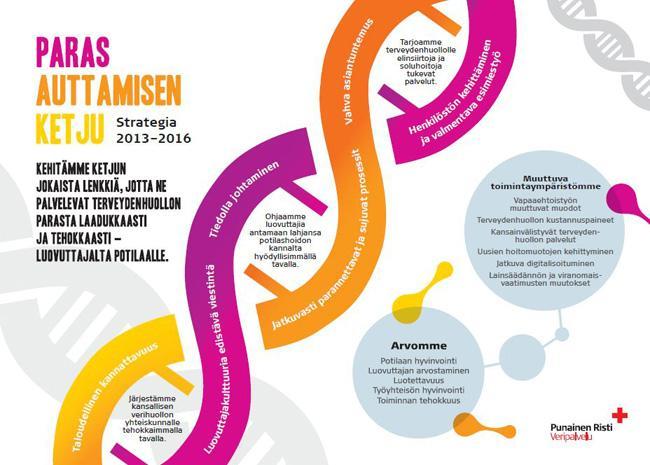 6 (32) tasolusiirtoihin sekä veren hyytymistekijöihin ja trombosyytteihin liittyviä tutkimuksia.