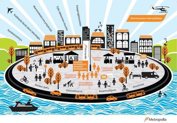 3 (32) Metropolia Ammattikorkeakoulun visiona vuodelle 2016 on olla elinvoimainen metropolialue.