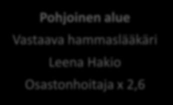 Osastonhoitaja x2 Oh Leena Rehula Palokka Palokka Jyme Tikkakoski Uurainen Oh Johanna Backman Huhtasuo Hankasalmi 10 Hammashoitolaa Henkilöstöä 178 htv Kaikki