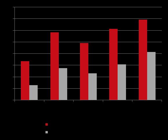 Venäjä Venäjä Suuret raaka-ainevarat ja kehittyvä talous Vahva markkina-alue,