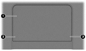 Päällä olevat osat TouchPad Osa Kuvaus (1) TouchPadin vyöhyke Siirtää näytössä olevaa osoitinta sekä valitsee ja aktivoi näytössä olevia kohteita.