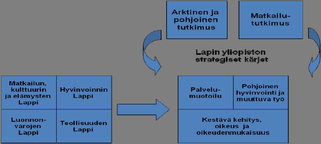 Lapin yliopisto on Euroopan unionin pohjoisin yliopisto.