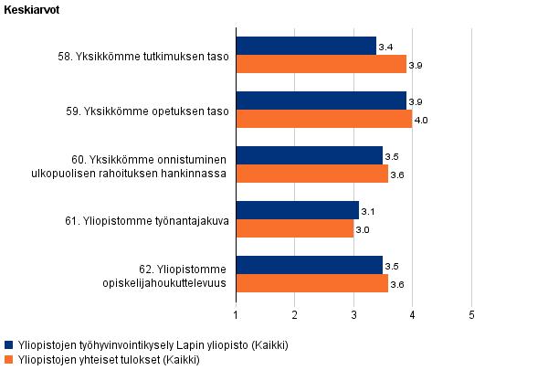 5 Laajempi raportti muun muassa yksikkökohtaiset tulokset esitetään