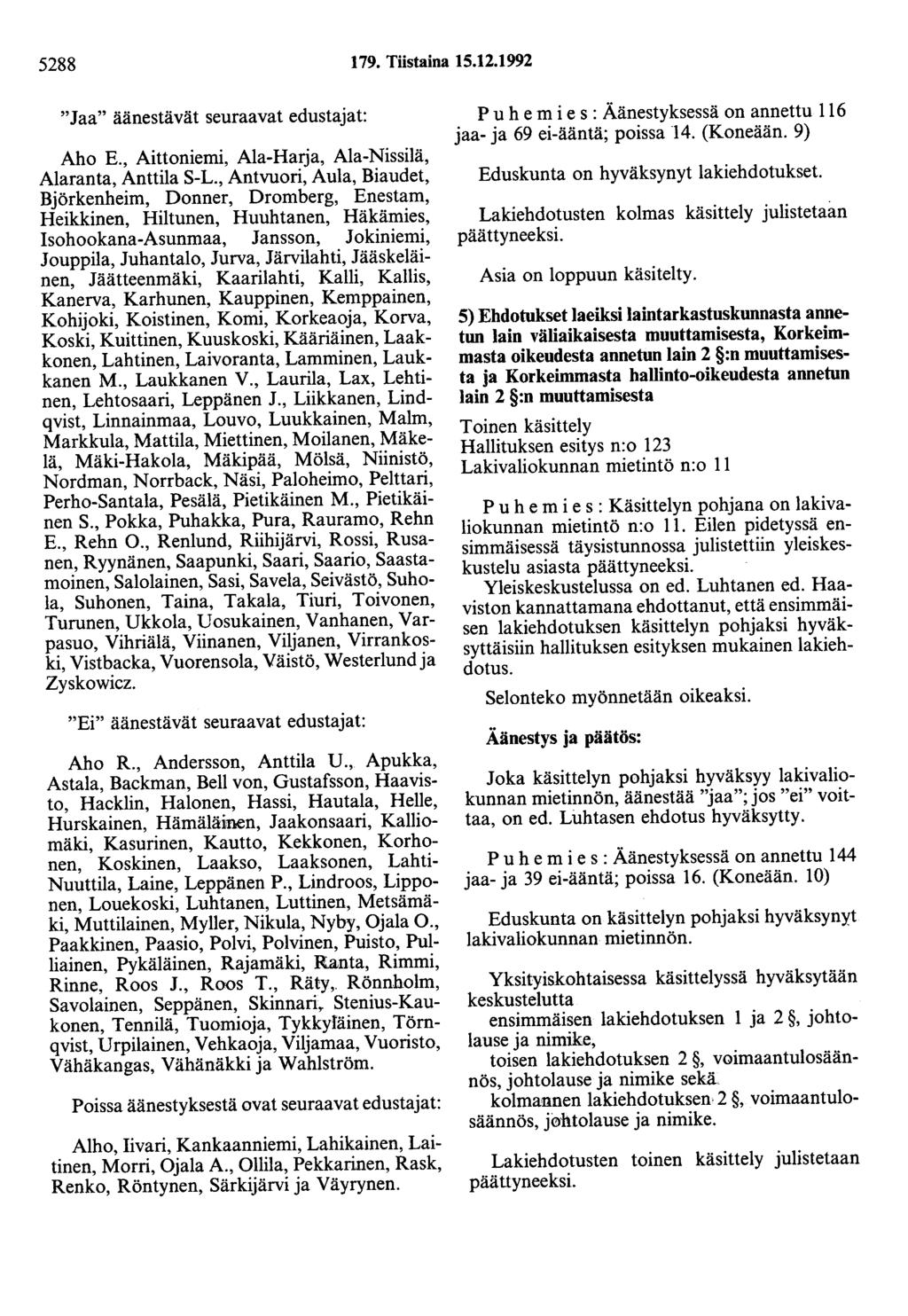 5288 179. Tiistaina 15.12.1992 "Jaa" äänestävät seuraavat edustajat: Aho E., Aittoniemi, Ala-Harja, Ala-Nissilä, Alaranta, Anttila S-L.