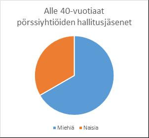 Montako prosenttia Suomen eduskuntaan valituista kansanedustajista on naisia? Arvaa, minkä maan parlamentissa on eniten naisia 63,8 %?