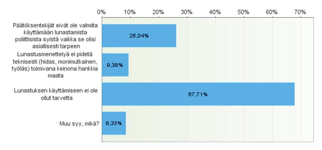 Lunastusmahdollisuuden käyttämättä jättämisen vaikutukset Lunastusmahdollisuuden käyttämättä jättämisen on katsottu vaikuttaneen suunnitellun yhdyskuntarakenteen toteuttamista lähes 40 %:ssa