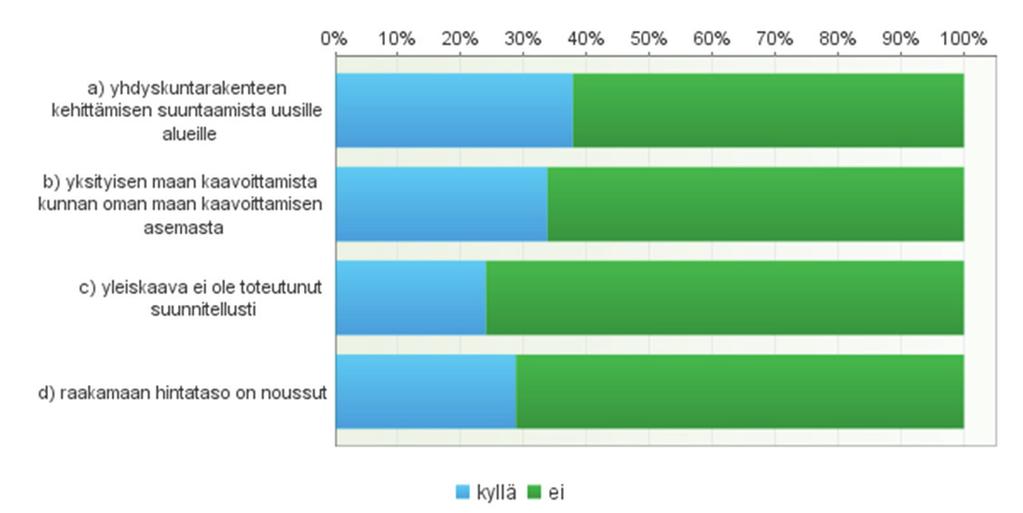 Kerrannaisvaikutus on merkittävä, koska tonttitarjonnan tyydyttämisen yhdeksi keskeisimmäksi ongelmaksi on todettu yksityisessä omistuksessa olevan tonttimaan saamisen rakentamiseen.