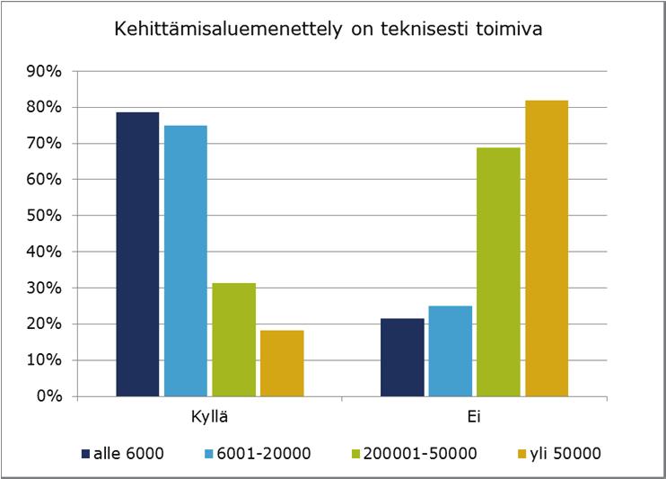 yksityisoikeudellisin sopimuksin tai kaupungin yksipuolisella omaehtoisella panostuksella.