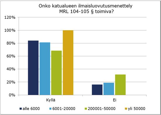 ilmaisluovutusmenettelyn toimivan