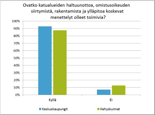 Katualueen haltuunottomenettely Katualueen haltuunotto- ja muu toteutusmenettely toimii kunnissa hyvin.