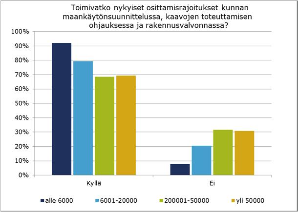 kytkeytyen. Tätä mieltä on 90 % alle 6 000 asukkaan kunnista.