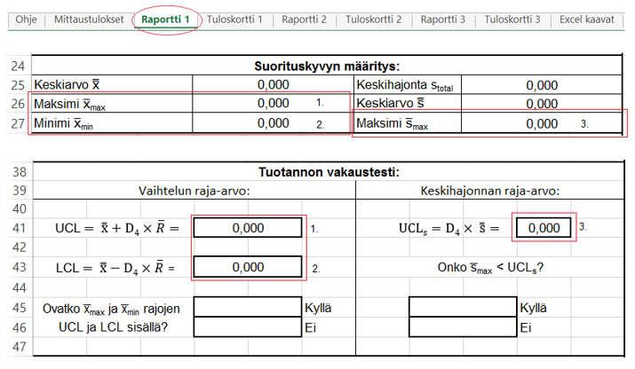 40 Kuvio 14. Tuotannon vakaustesti määrittää raja-arvot kappaleen tuloksille. Mitattaessa alle 50 tulosta tulee Cmk-arvon olla yli 2,0.