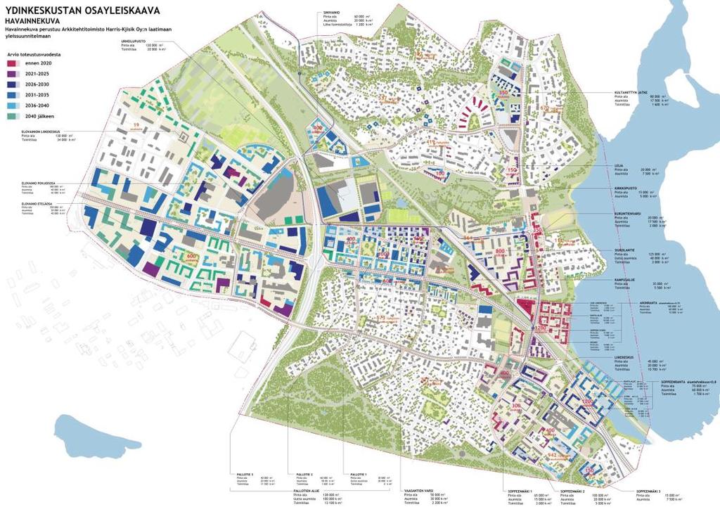 MAANKÄYTÖN KEHITYS Ylöjärven alueella varaudutaan maankäytön suunnitelmissa noin 22000 asukkaan kasvuun vuoteen 2050 mennessä.