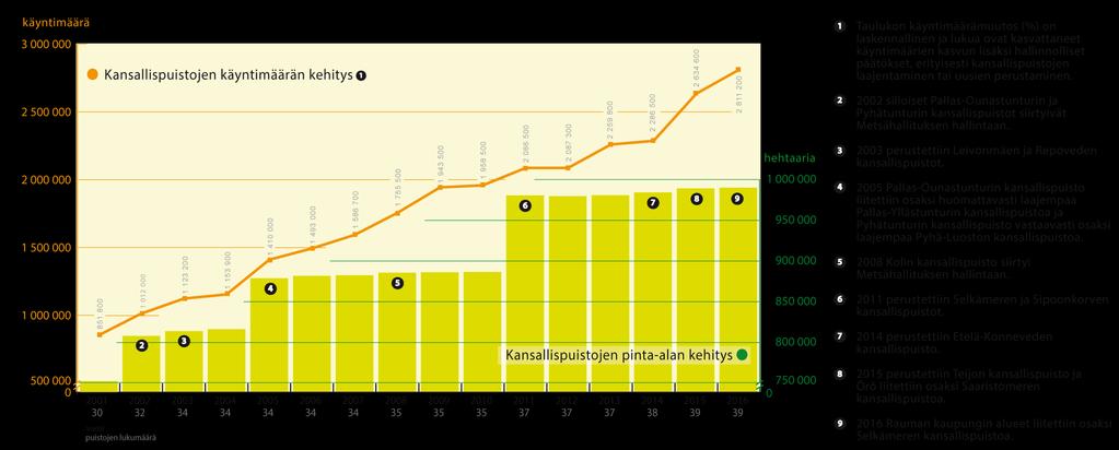 Kansallispuistojen