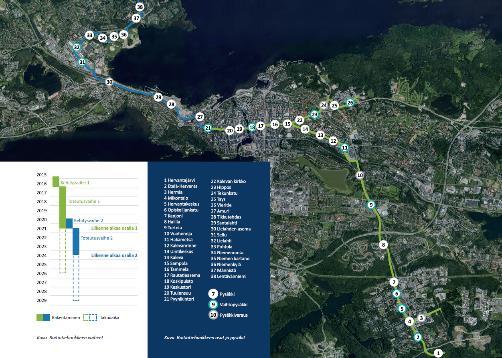 Raitiotien kehitysohjelma Yleistilanne Rakennustyöt Raitiotieallianssin osalla 1 ovat alkaneet laajasti kevään 2017 aikana. Vaunuhankinnan päätöksen (KH 3.10.