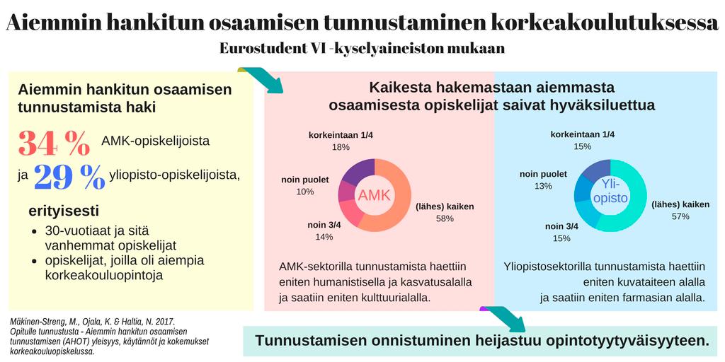 OPETUS- JA KULTTUURIMINISTERIÖN JULKAISUJA 2017:35 sessi heijastui opiskelijoiden tyytyväisyytenä koulutuksen sisältöön, opetuksen laatuun, opintojen aikatauluihin ja järjestelyihin sekä