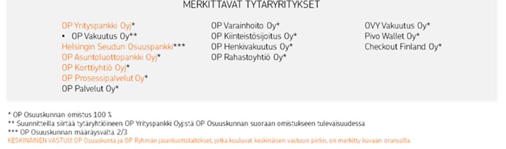 14 (41) B.9. Tulosennuste Liikkeeseenlaskija: Vuoden 2017 näkymät: OP Yrityspankki -konsernin tuloksen ennen veroja vuonna 2017 odotetaan jäävän saman tasoiseksi tai pienemmäksi kuin vuonna 2016.