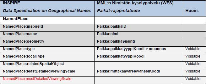 Tietotuotesuunnitelma v. 2.